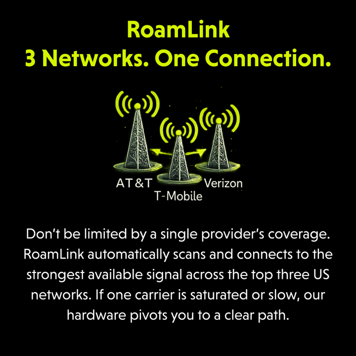 RoamLink Pocket 20 - Multi-Carrier Backup Data Plan for your Smart Phone