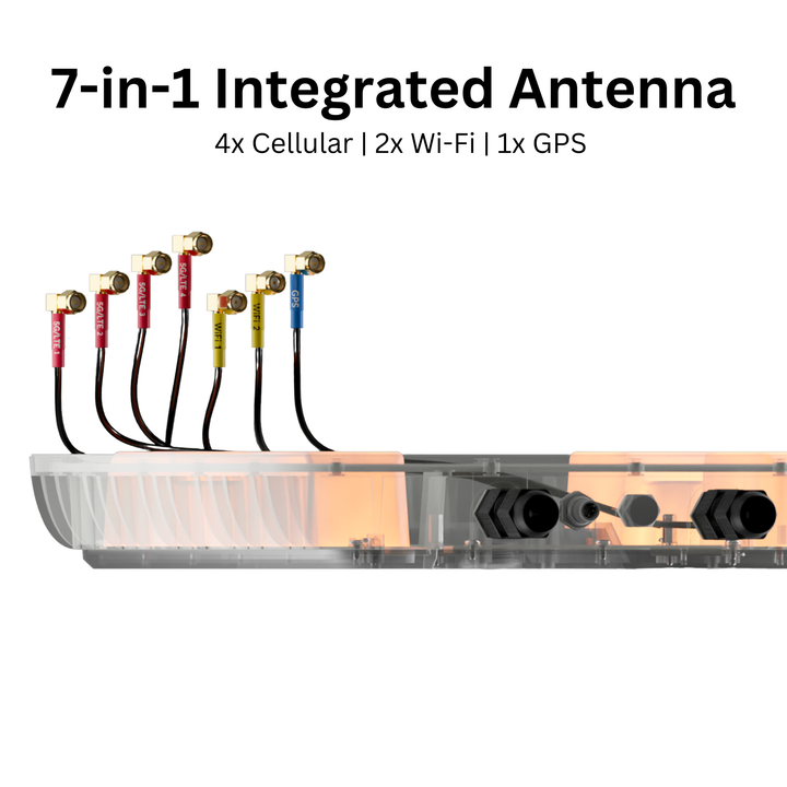 Peplink Antenna MAX S Enclosure for Peplink and Starlink Mini