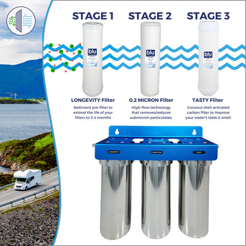 Blu Tech TRIO 3-Stage Fixed Mounted 10-Inch Water Filtration System