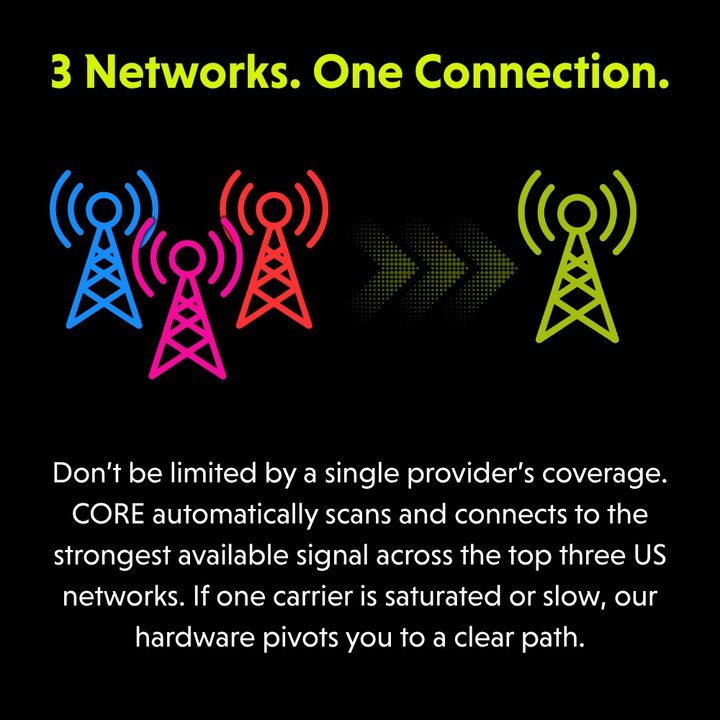 RoamLink Core - 100GB/mo Multi-Carrier Data Plan