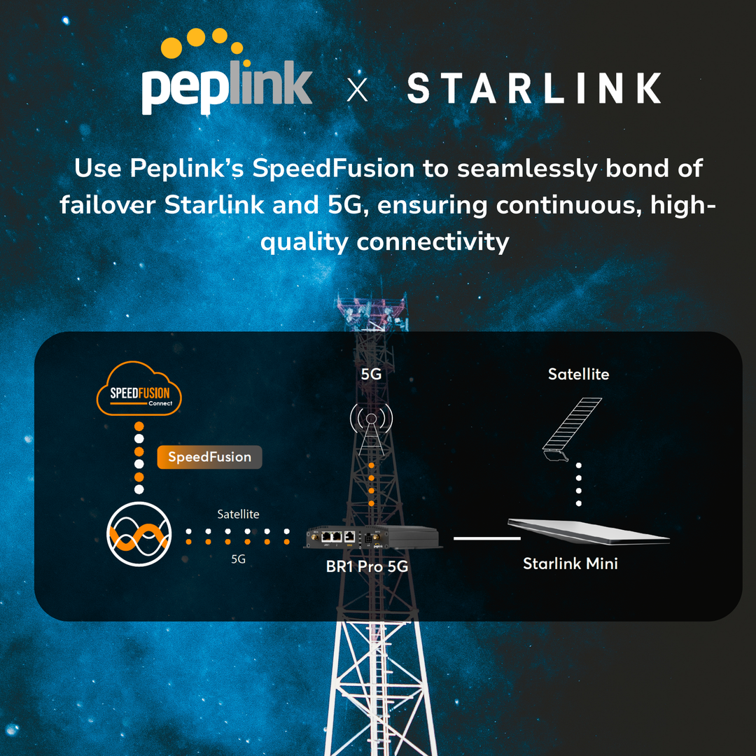 Peplink Antenna MAX S Enclosure for Peplink and Starlink Mini
