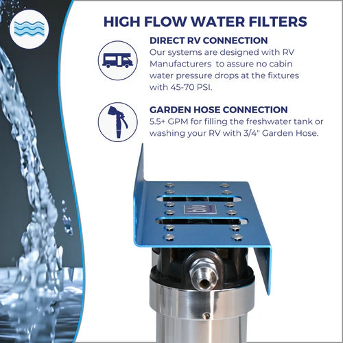 Blu Tech TRIO 3-Stage Fixed Mounted 10-Inch Water Filtration System