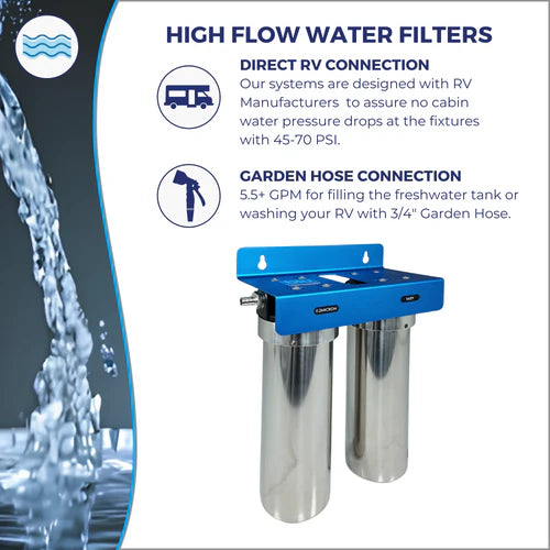 Blu Tech DUO 2-Stage Fixed Mounted 10-Inch Water Filtration System