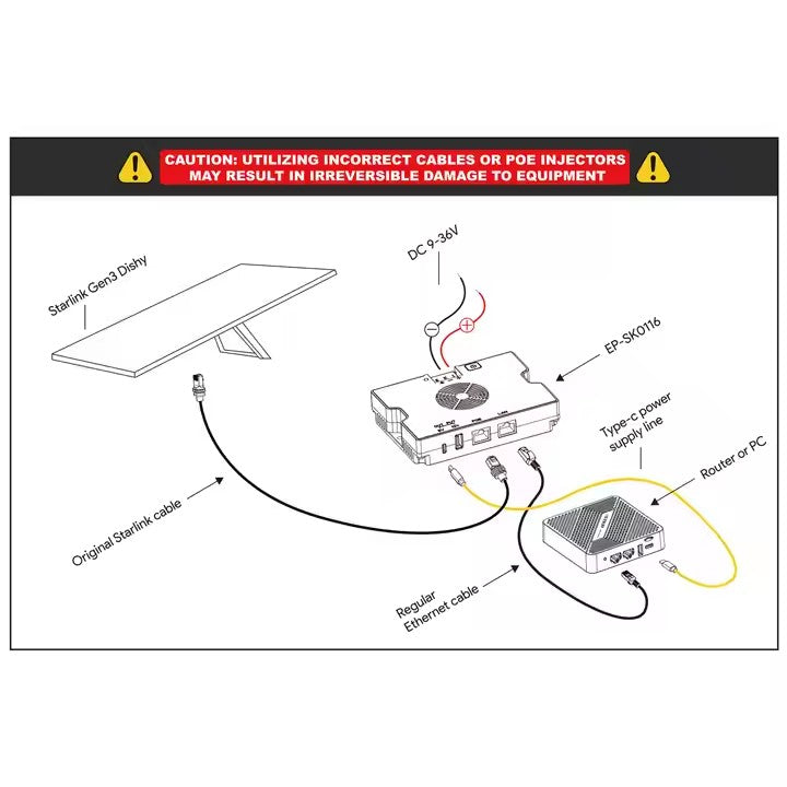 Starlink 350W All-in-One POE GigE Injector Power Supply for all