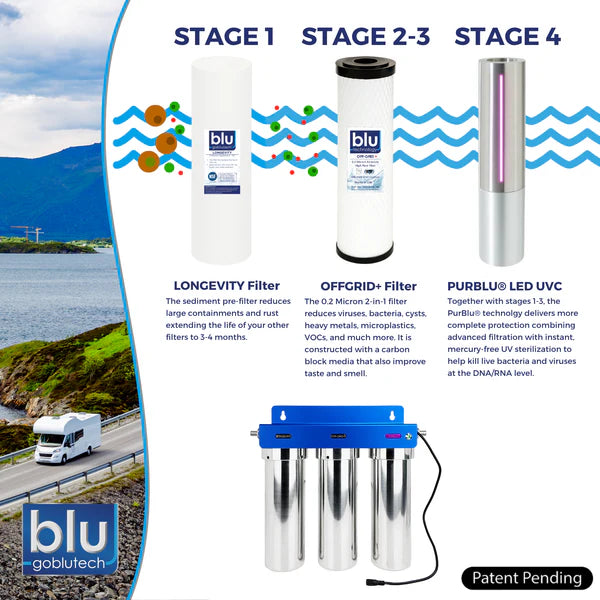 PURBLU TRIO XLT LED UVC 4-Stage RV Water Filtration & Purification System