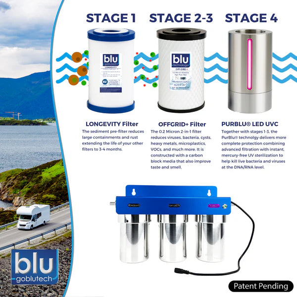 PURBLU TRIO LED UVC 4-Stage RV Water Filtration & Purification System