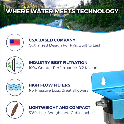 Blu Tech DUO 2-Stage Fixed Mounted 10-Inch Water Filtration System