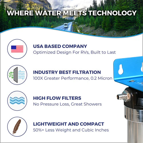 Blu Tech SOLO 1-Stage Fixed Mounted 10-Inch Water Filtration System
