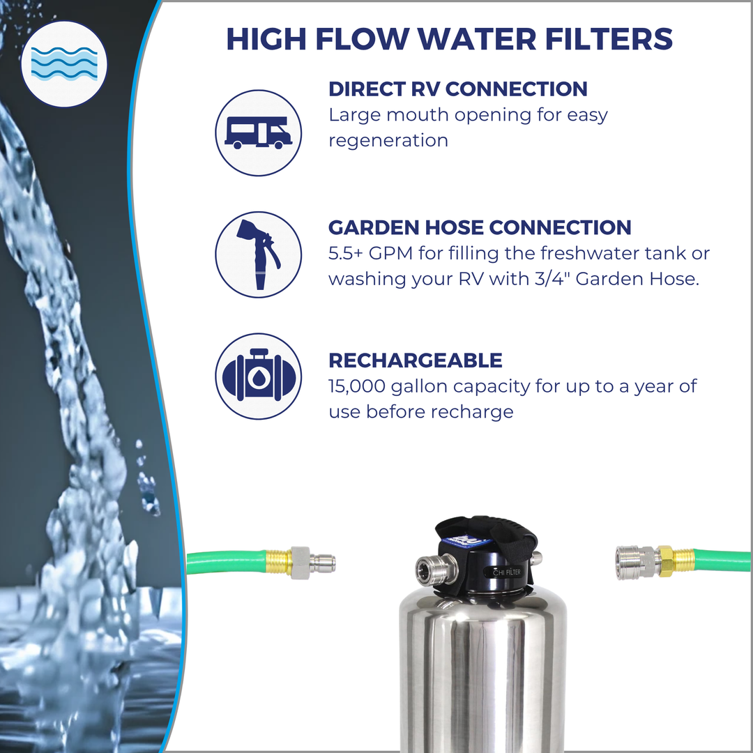 Blu Tech CHI Filter