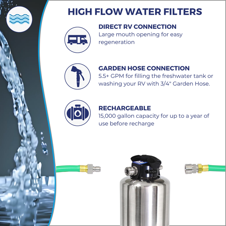 Blu Tech CHI Filter