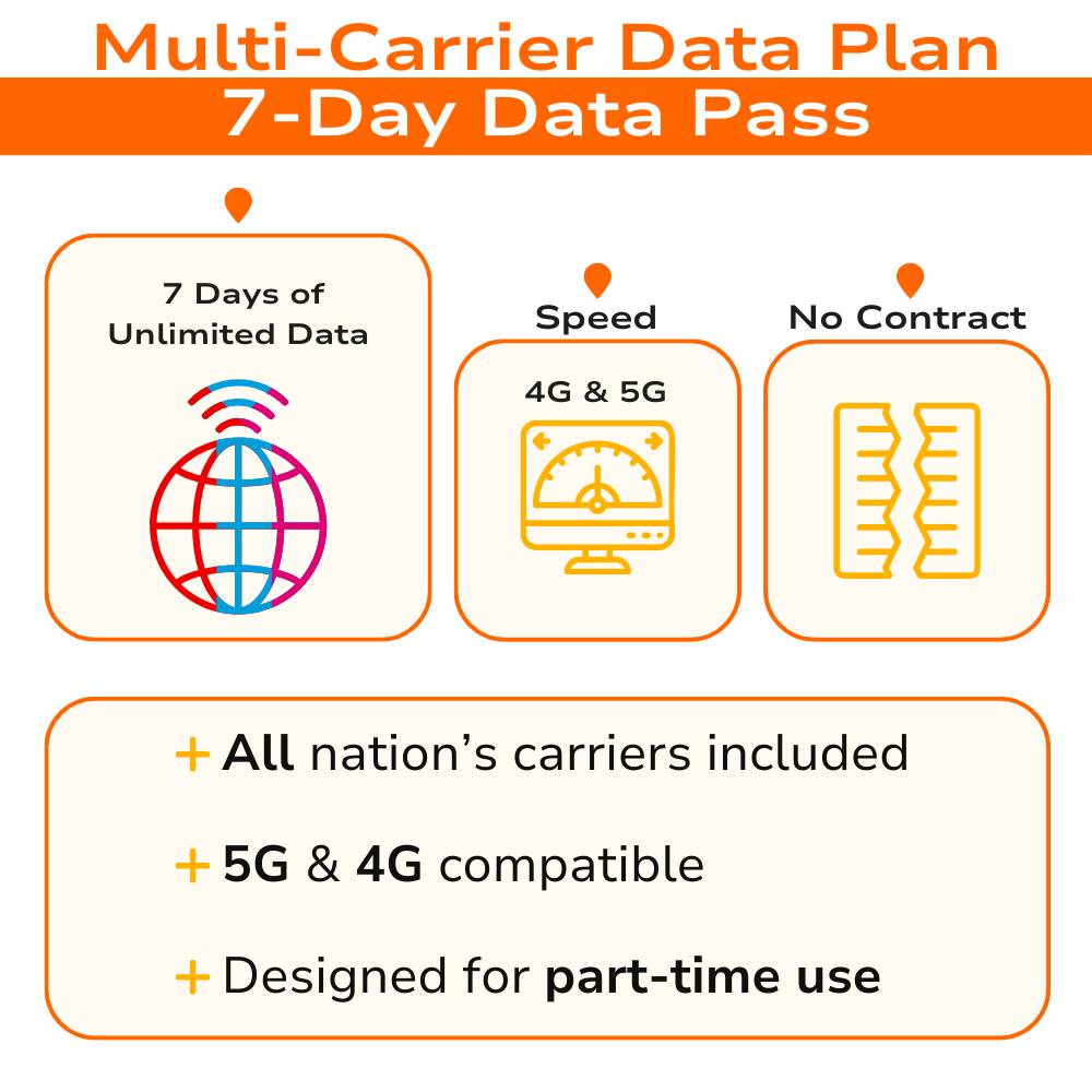 7-Day Unlimited Data M-Series Multi-Carrier Data Plan