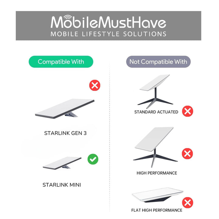 Starlink Mini Roof Rack Mount