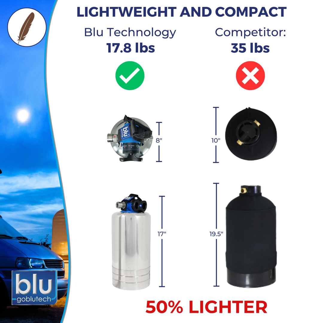 Blu Tech Smartcap Water Softener