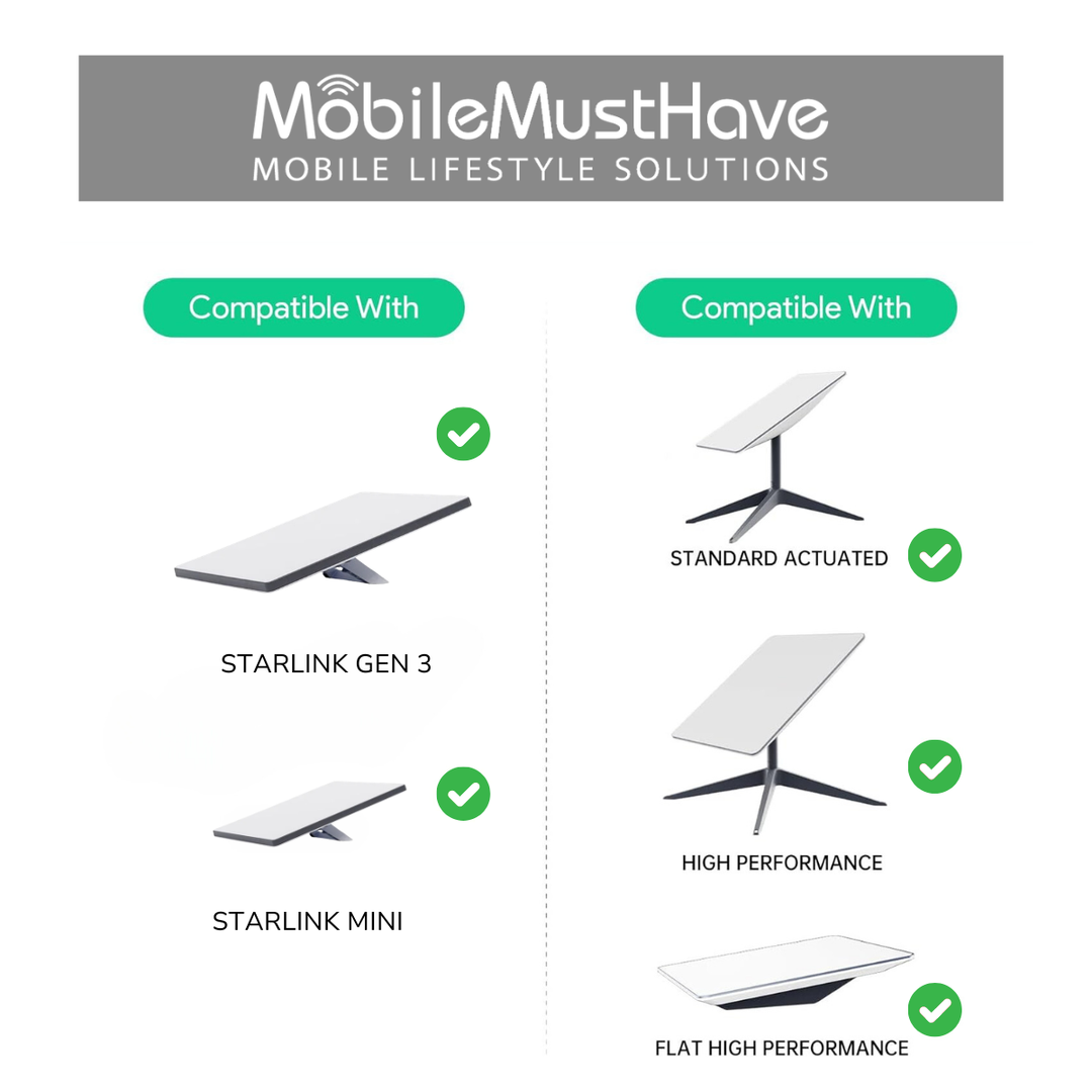 Compact Cable Entry Roof Box For Cellular, WiFi, Starlink, Solar for up to 12 Cables