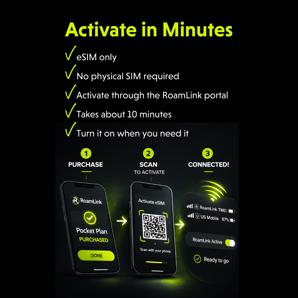 RoamLink Pocket 20 - Multi-Carrier Backup Data Plan for your Smart Phone