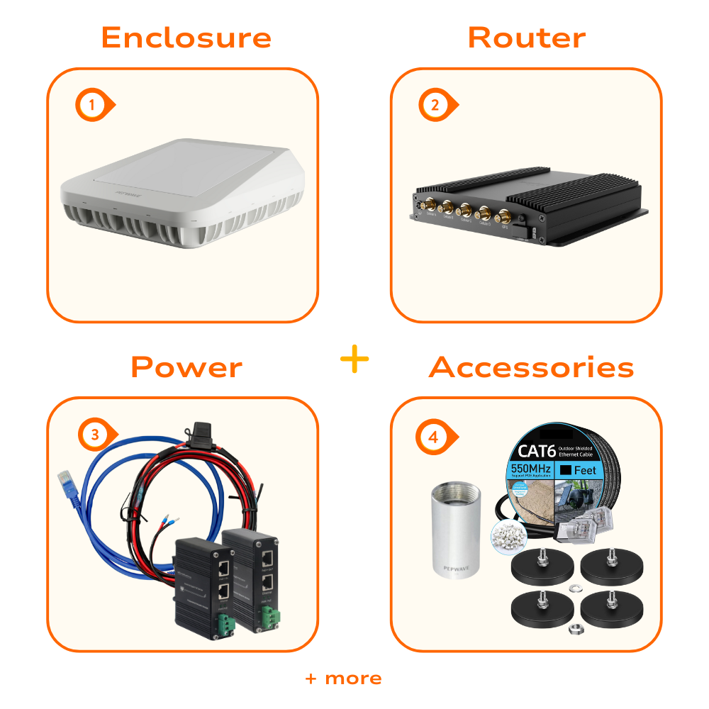 Peplink Antenna MAX S Bundle
