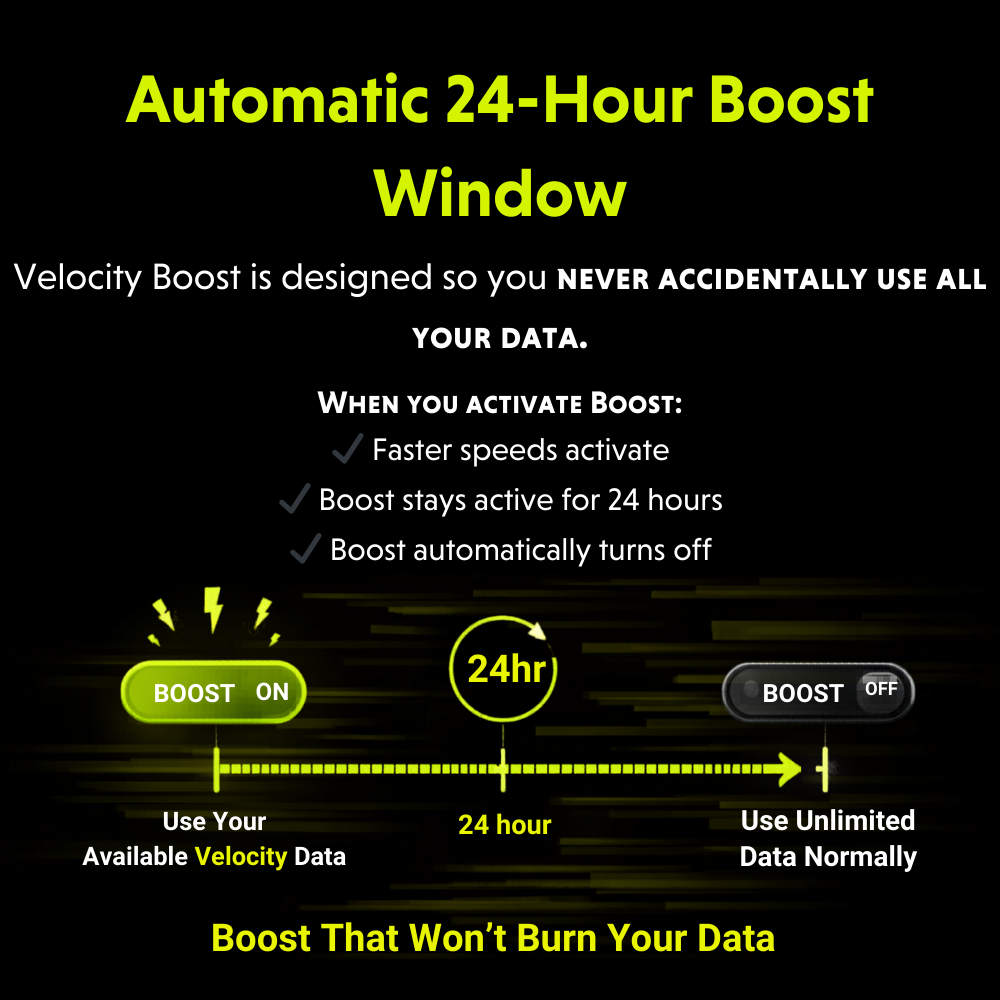 RoamLink Velocity 50 - Unlimited with Data Boost Multi-Carrier Data Plan