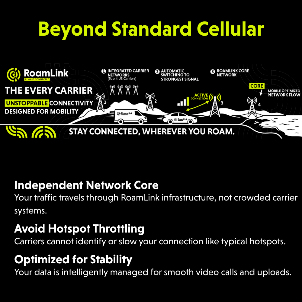 RoamLink Core - 100GB/mo Multi-Carrier Data Plan