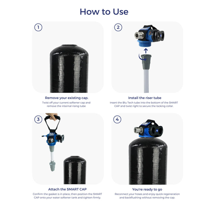 Blu Tech SMART CAP™ Universal Kit