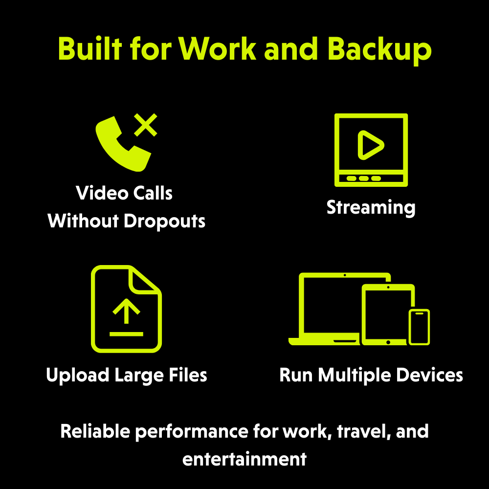 RoamLink Core - 100GB/mo Multi-Carrier Data Plan