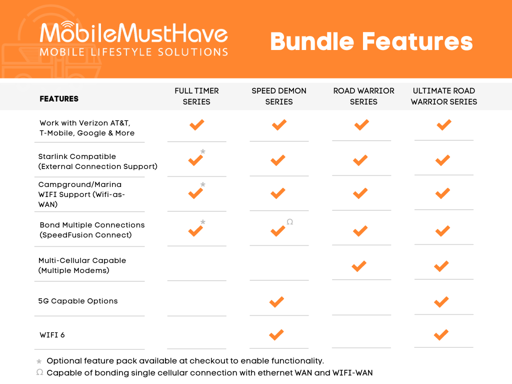 Mobile Internet Bundle Overview – MobileMustHave.com