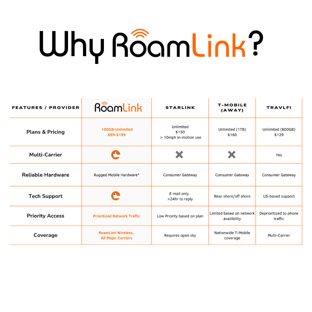 Roamlink Connect -  Duo