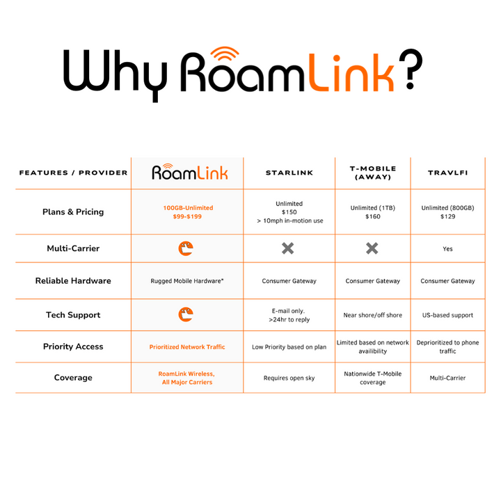 Roamlink Connect -  Duo