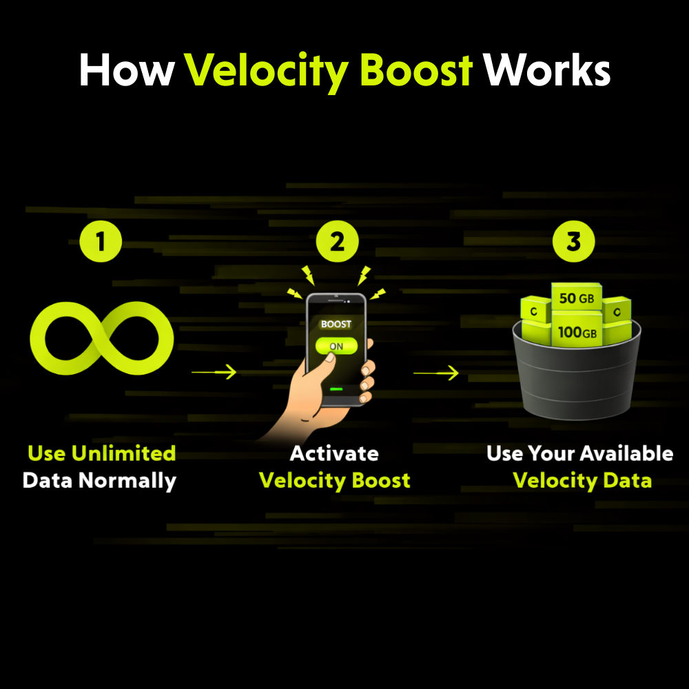 RoamLink Velocity 50 - Unlimited with Data Boost Multi-Carrier Data Plan