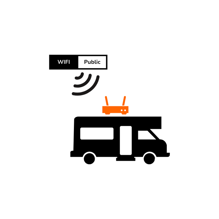 Mobile Internet Routers – MobileMustHave.com