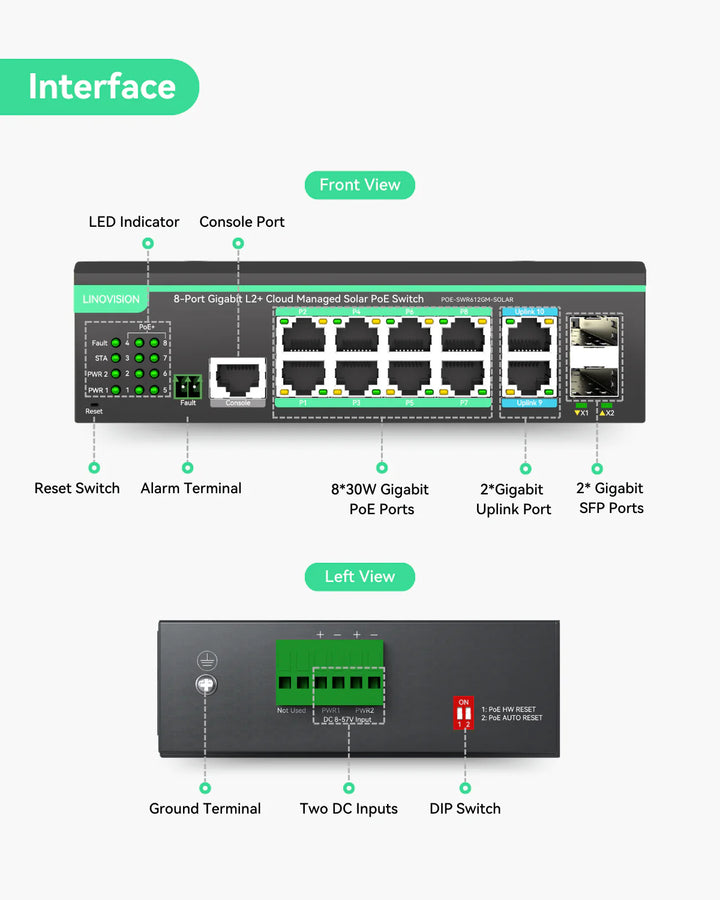 12-Port Layer 2 Managed PoE Switch with 12-48v DC Input