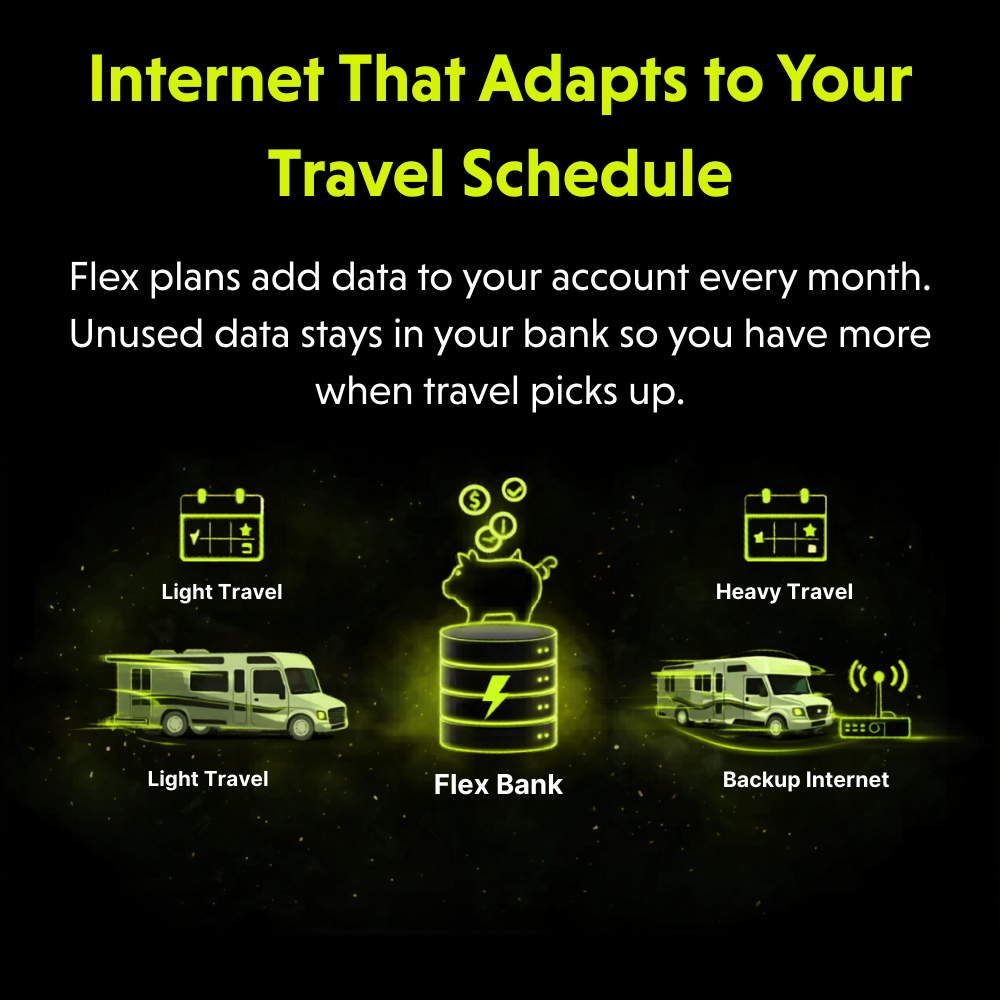 RoamLink Flex - 20GB/mo Multi-Carrier Data Plan