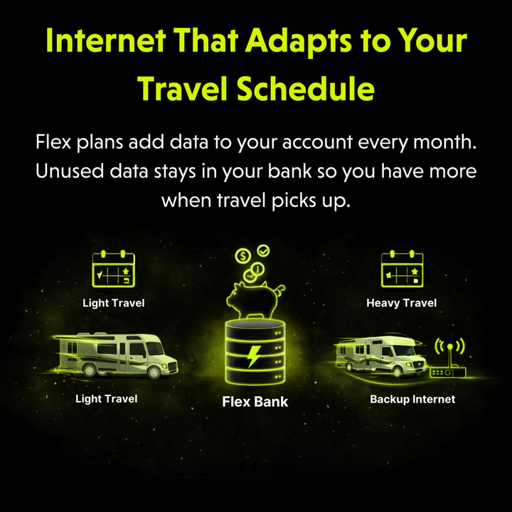 RoamLink Flex - 20GB/mo Multi-Carrier Data Plan
