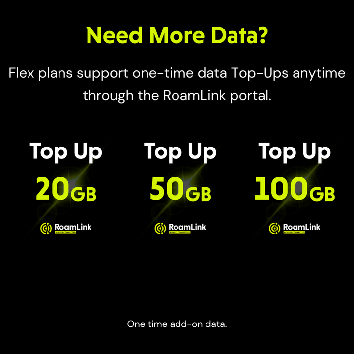 RoamLink Flex - 20GB/mo Multi-Carrier Data Plan