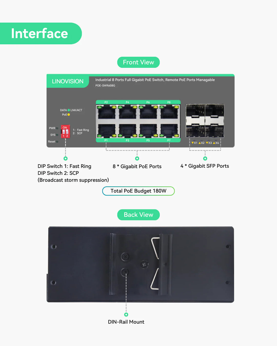 8-Port Gigabit Layer 2 Managed PoE Switch with 48-56v DC power Input