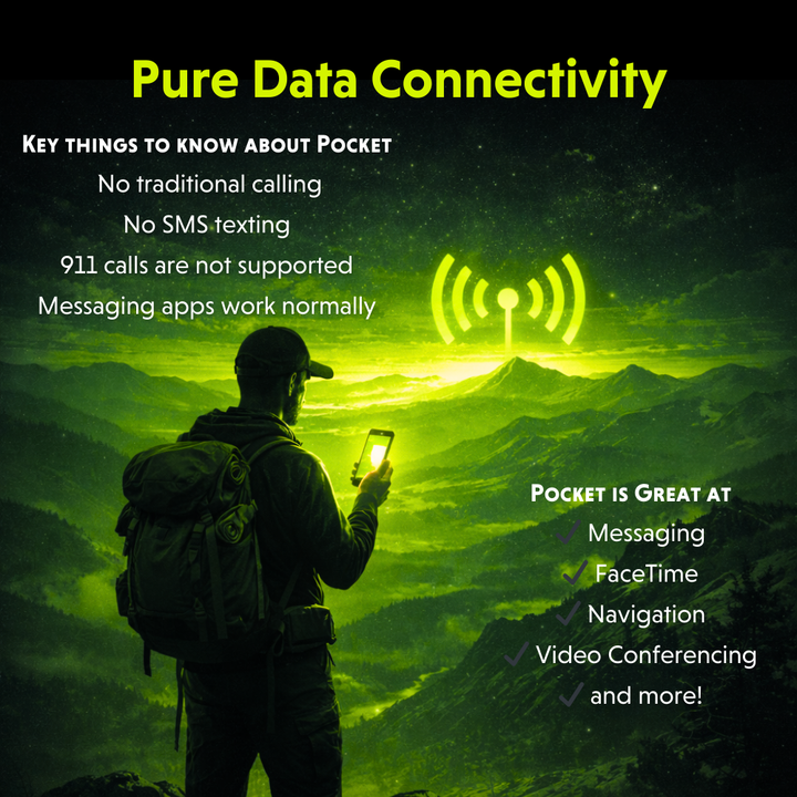 RoamLink Pocket 20 - Multi-Carrier Backup Data Plan for your Smart Phone