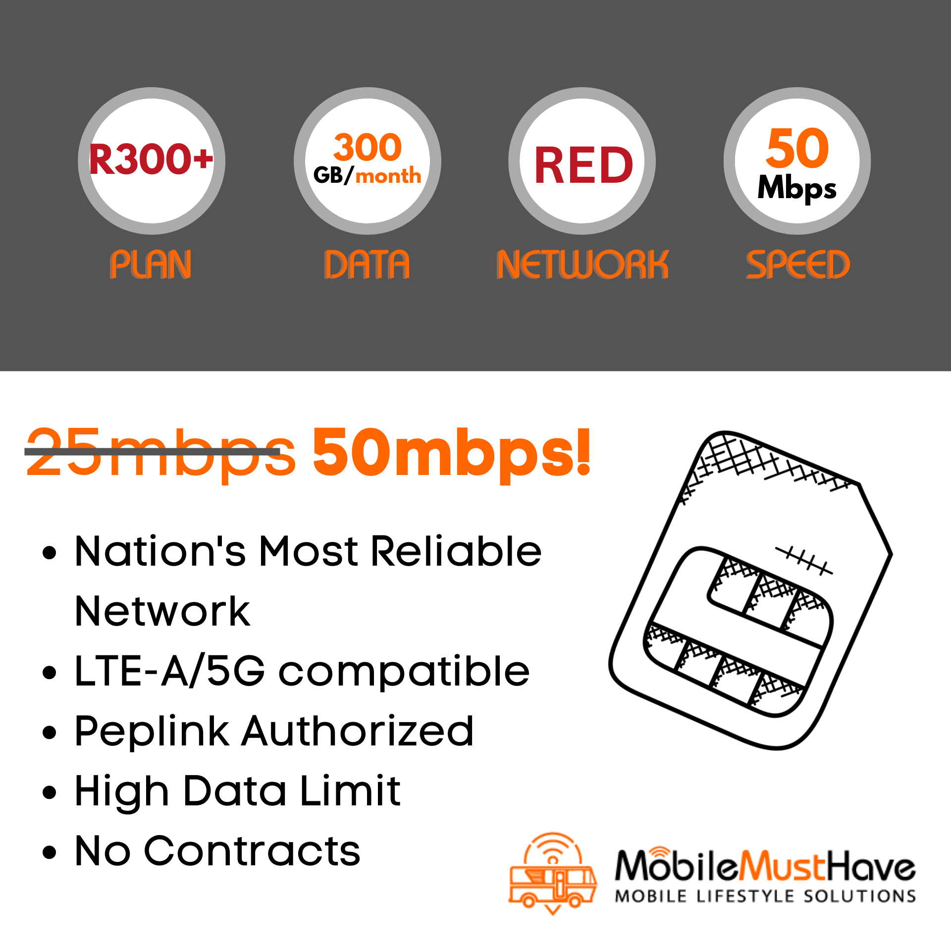R300+ 300GB/mo 50mbps Cellular Data Plan – MobileMustHave.com