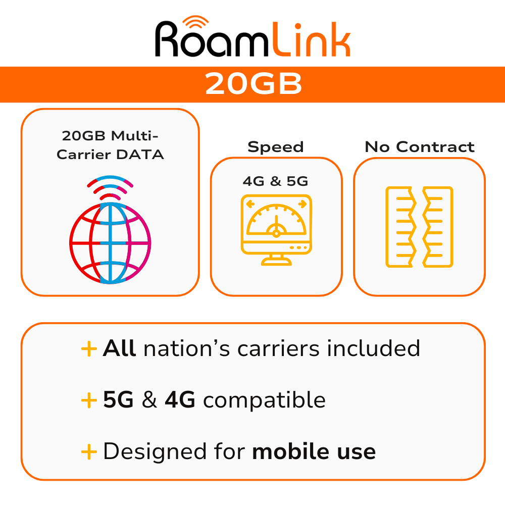 RoamLink - 20GB/mo M-Series Multi-Carrier Data Plan