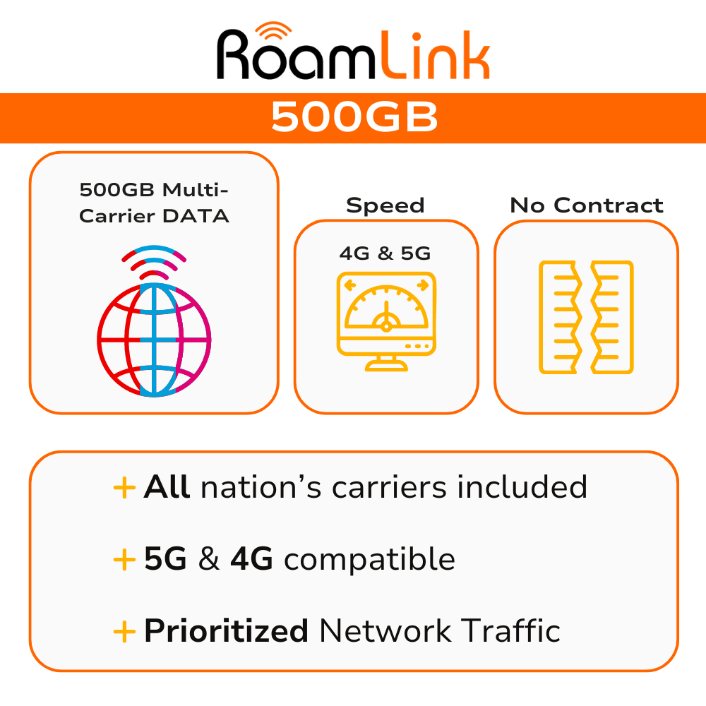 RoamLink - 500GB/mo Multi-Carrier Data Plan