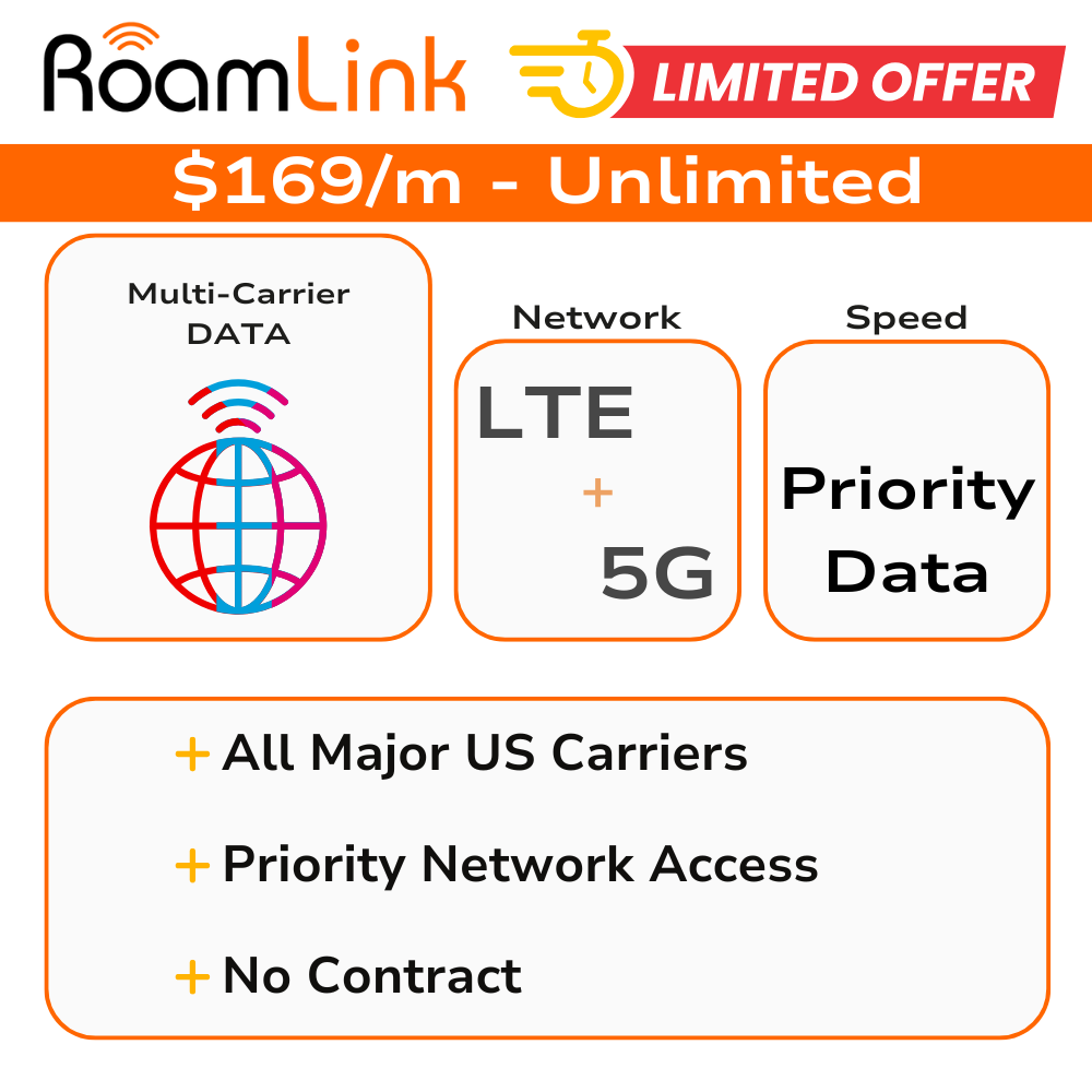 RoamLink Unlimited Priority Data Plan | All Major US Carriers | 5G + LTE
