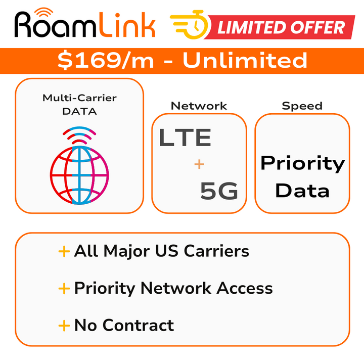 RoamLink Unlimited Priority Data Plan | All Major US Carriers | 5G + LTE
