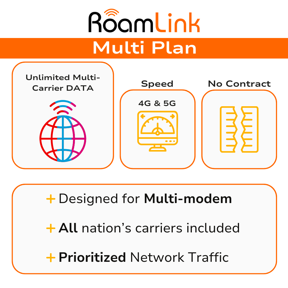 RoamLink Unlimited Multi-Line Plan