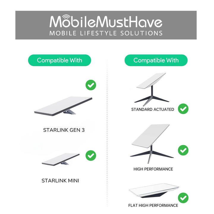 Cable Entry Roof Box For Cellular, WiFi, Starlink, Solar for up to 24 Cables