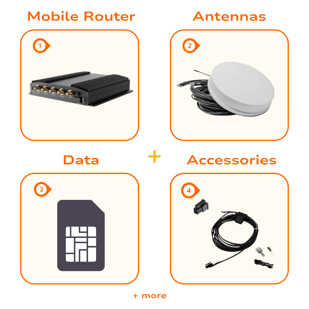 Speed Demon Mobile Internet Bundle
