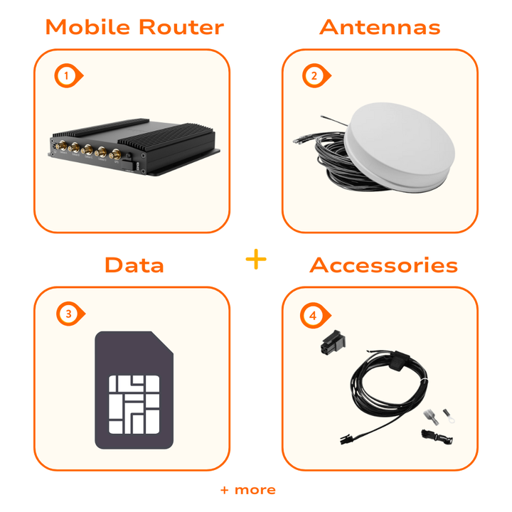 Speed Demon Mobile Internet Bundle