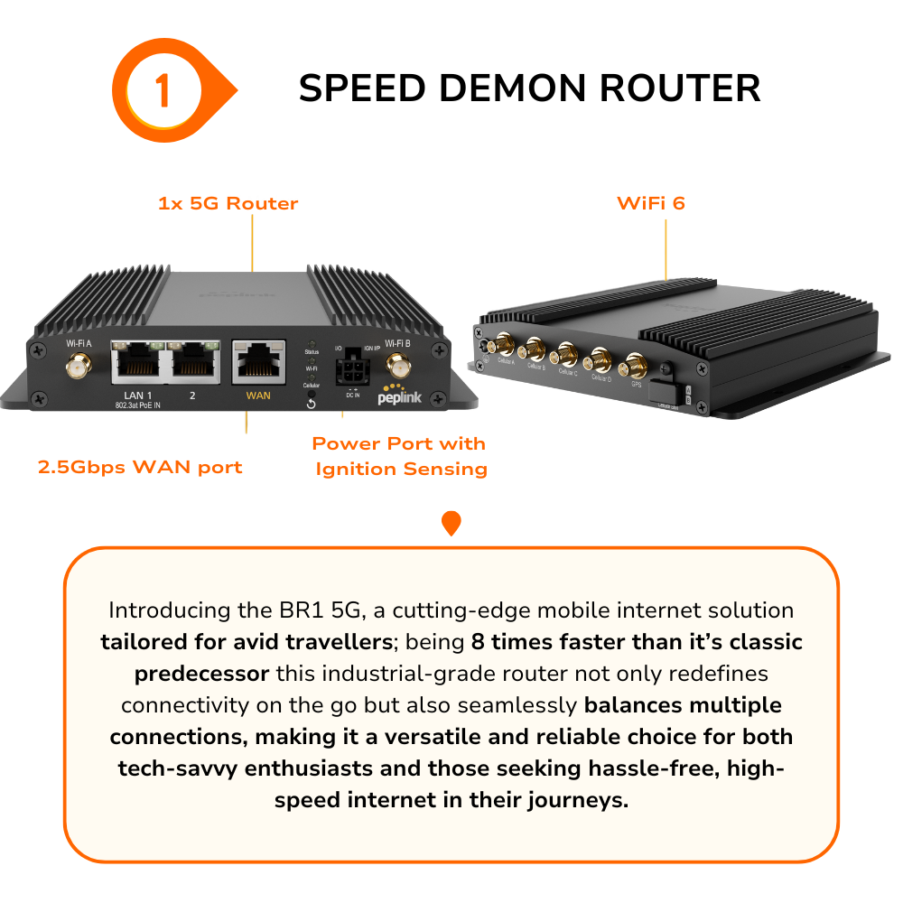 Speed Demon Mobile Internet Bundle