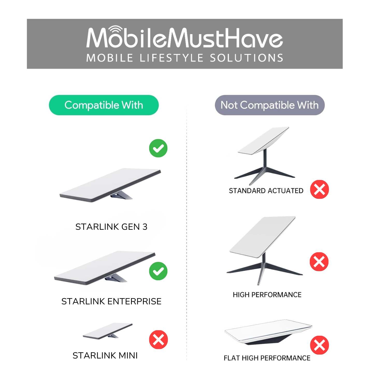 Starlink Standard / Enterprise In Motion Metal Roof Mount (Open