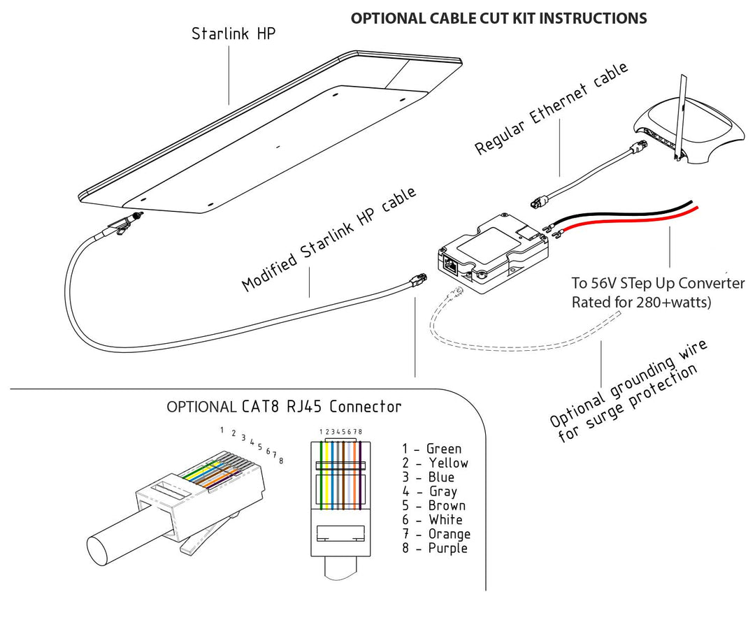 Starlink High Performance DC Power Conversion Kit (requires 48-56v)