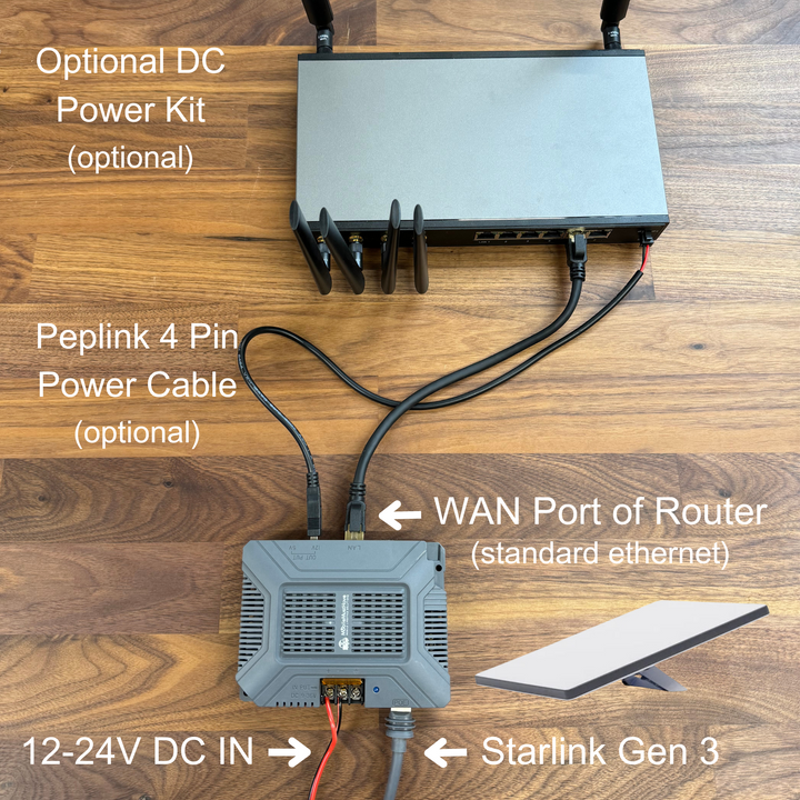 STARLINK - Standard Kit AX Tri Band Wi-Fi System - White (Gen 3)