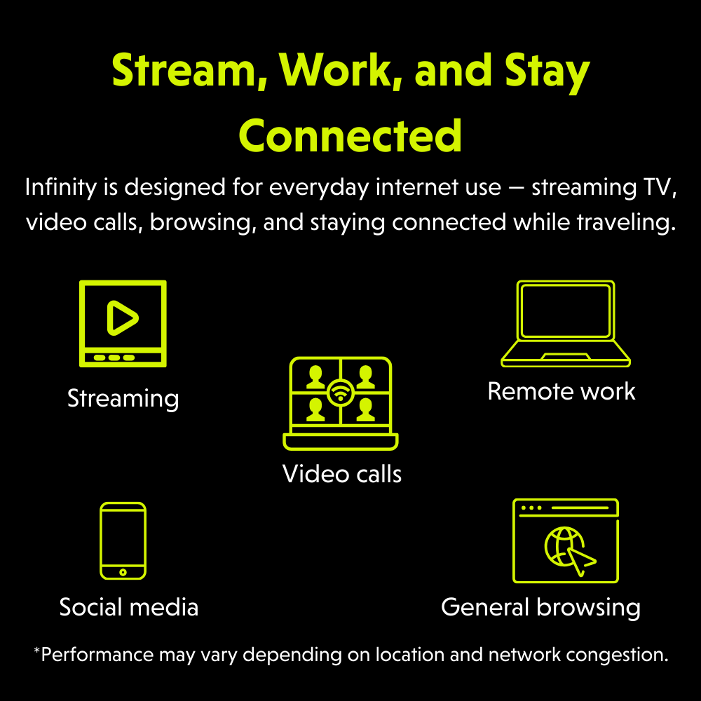 RoamLink Infinity - Unlimited Multi-Carrier Data Plan
