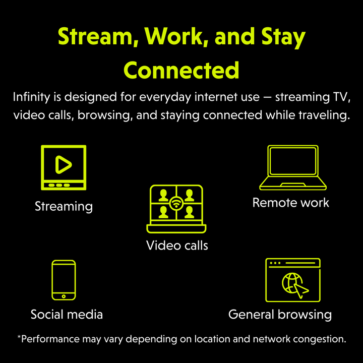 RoamLink Infinity - Unlimited Multi-Carrier Data Plan